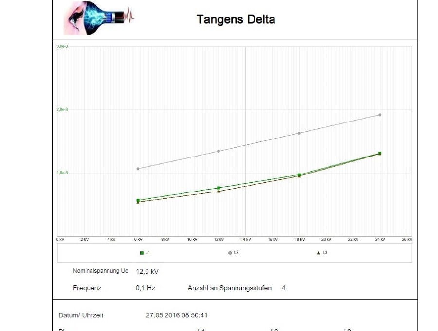 TangDelta-Messung 1